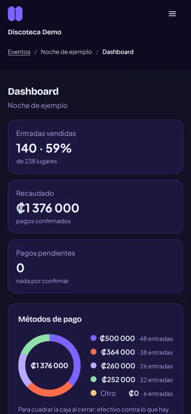 El dashboard de un evento de ejemplo: entradas vendidas (140 · 59% de 238 lugares) y lo recaudado (₡1 376 000), sin pagos pendientes.