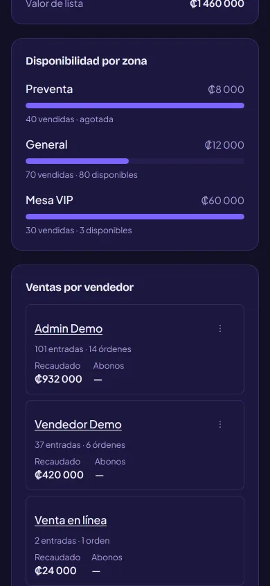 El dashboard de un evento de ejemplo: la disponibilidad de cada zona, con la preventa agotada, y las ventas de cada vendedor.